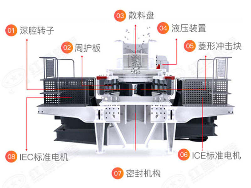 沖擊式破碎機(jī)